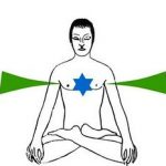 Anahata Chakra Luftelement Meditation Herzöffnung