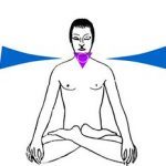 Vishuddha Chakra Meditation: Yogi übt die Vishuddha Chakra Raumelement Meditation für klare Stimme